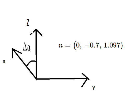 3D probe with spherical tip approaching a tilted plane